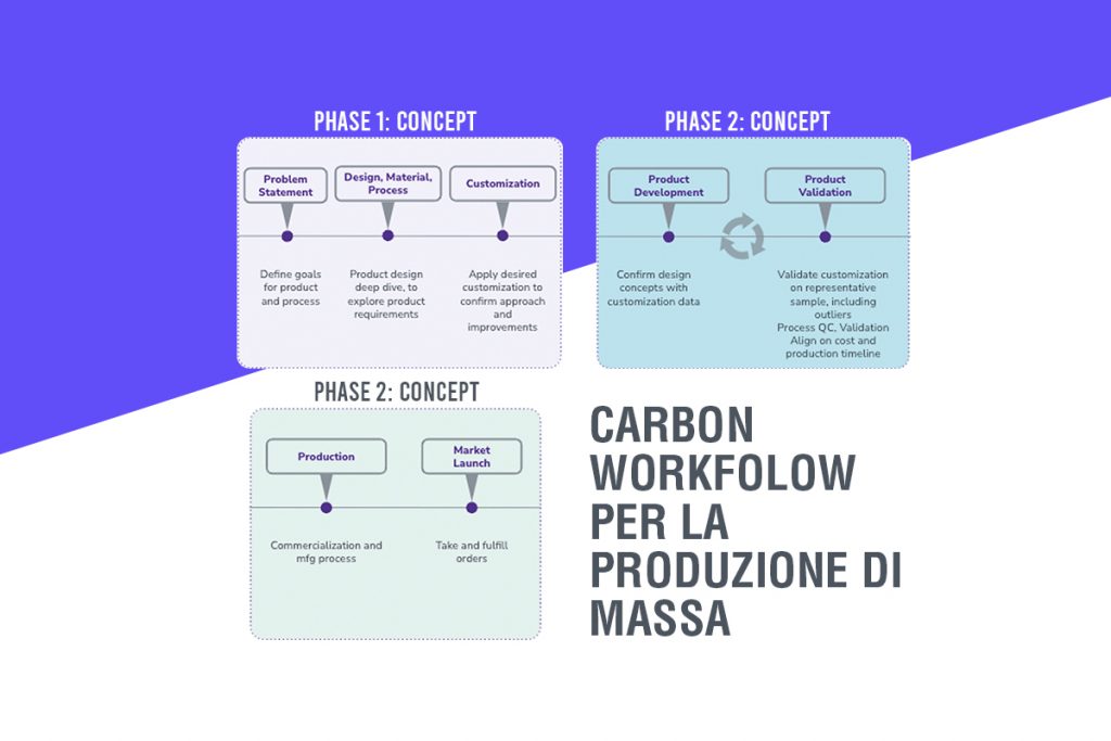 LA PRODUZIONE ADDITIVA RIVOLUZIONA LA PERSONALIZZAZIONE DEI PRODOTTI
