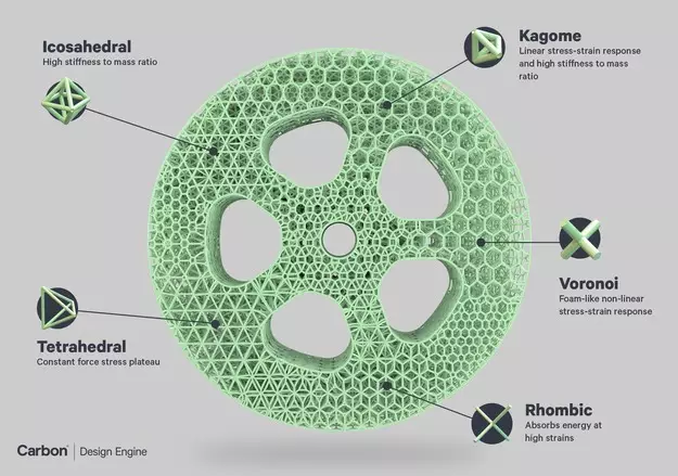 produzione in serie stampa 3d dfam image