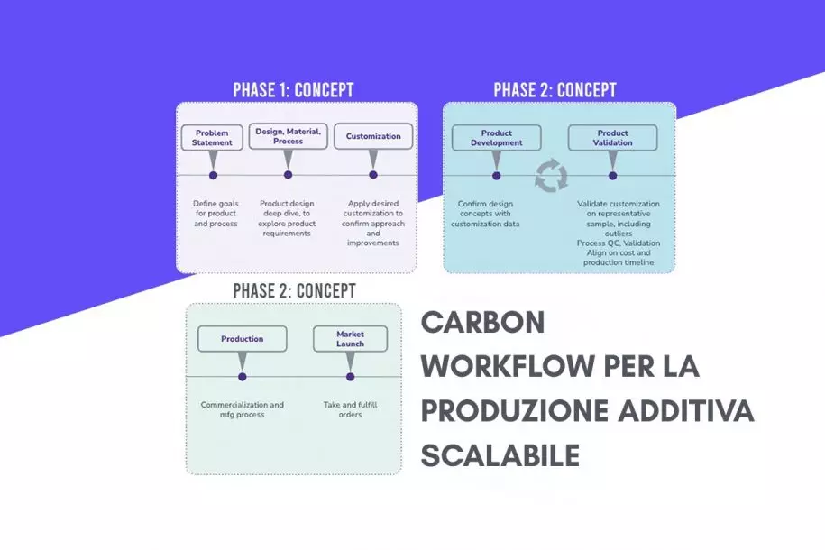 produzione additiva banner