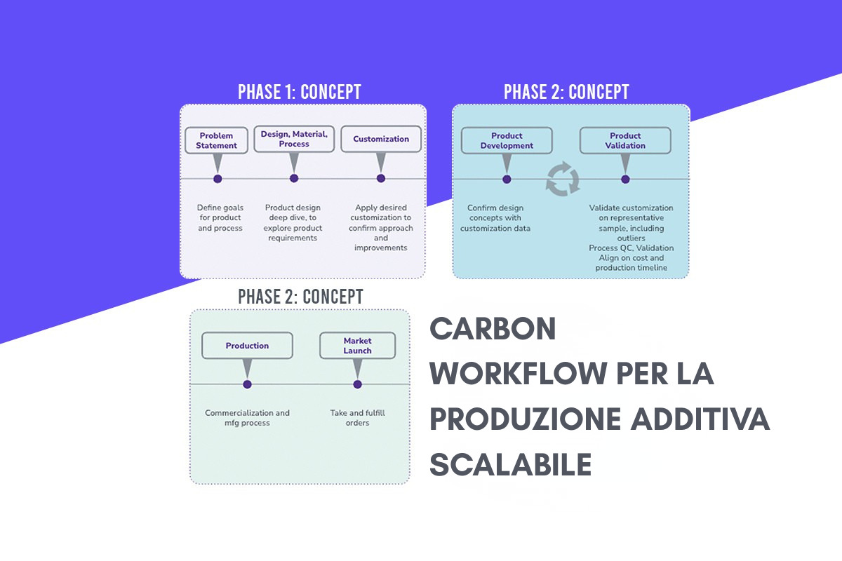 produzione additiva banner
