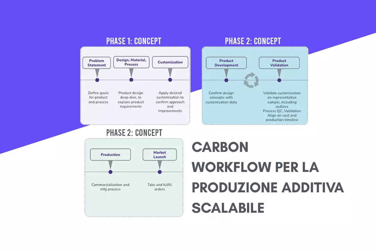 produzione additiva banner